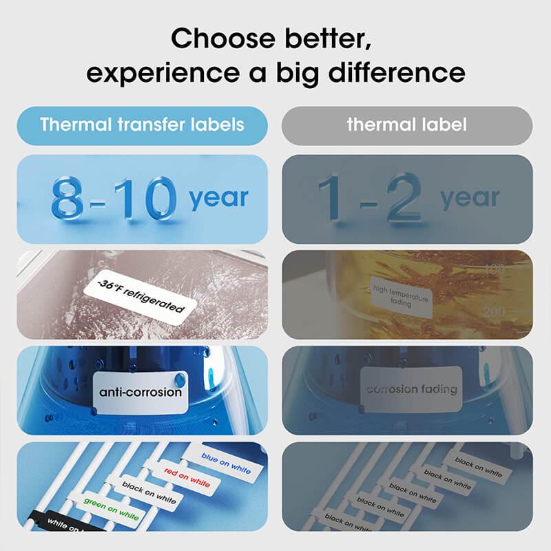 N1 Colorful Label Stickers, Waterproof and High Temperature Resistance-4