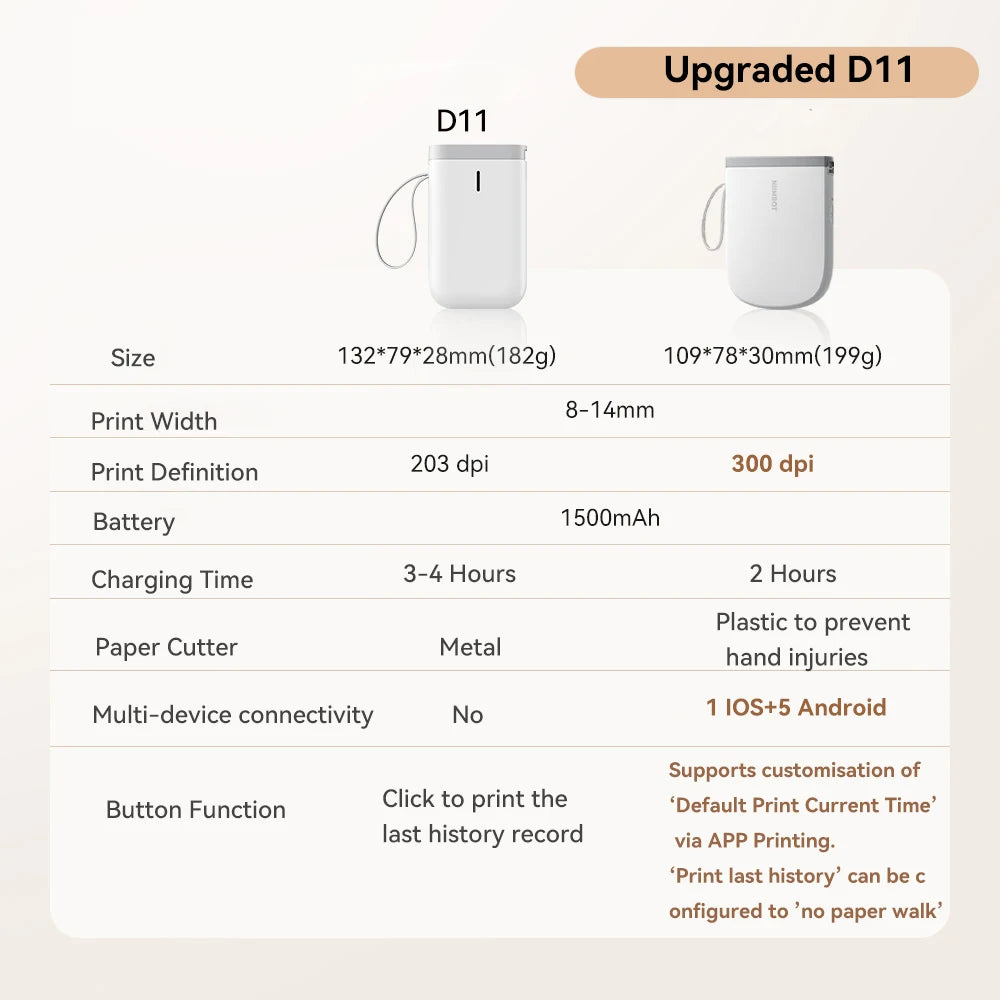 Niimbot Upgraded D11 Mini Thermal Printer 300 DPI Wireless Self-Adhesive Label Maker Inkless Pocket Barcode Name Tag  Labeller