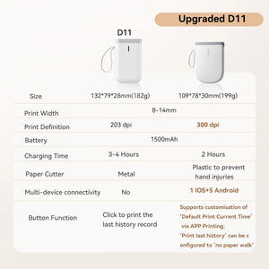 Niimbot Upgraded D11 Mini Thermal Printer 300 DPI Wireless Self-Adhesive Label Maker Inkless Pocket Barcode Name Tag  Labeller