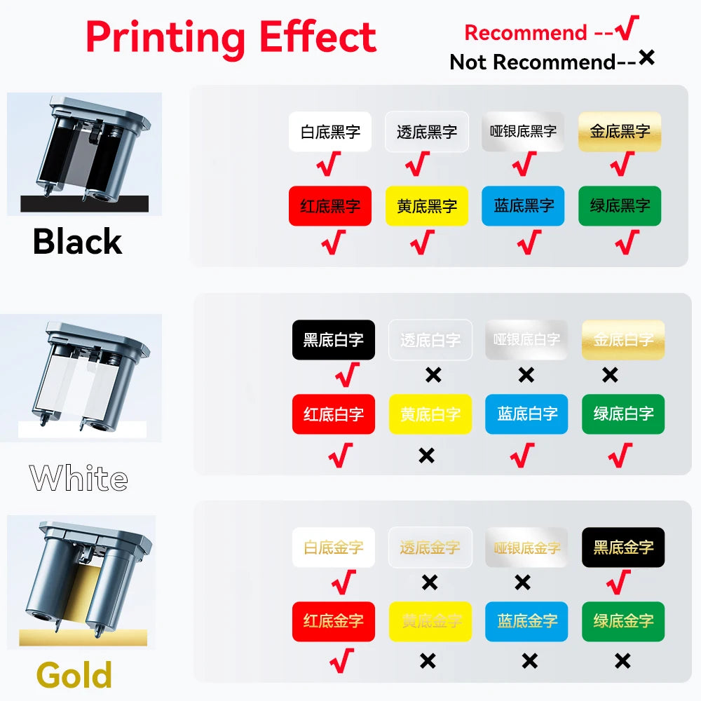 Thermal Transfer Labels for Niimbot M2/M3 Printer Thermal Transfer Ribbon Home Office 20-50mm Width Label Paper Sticker