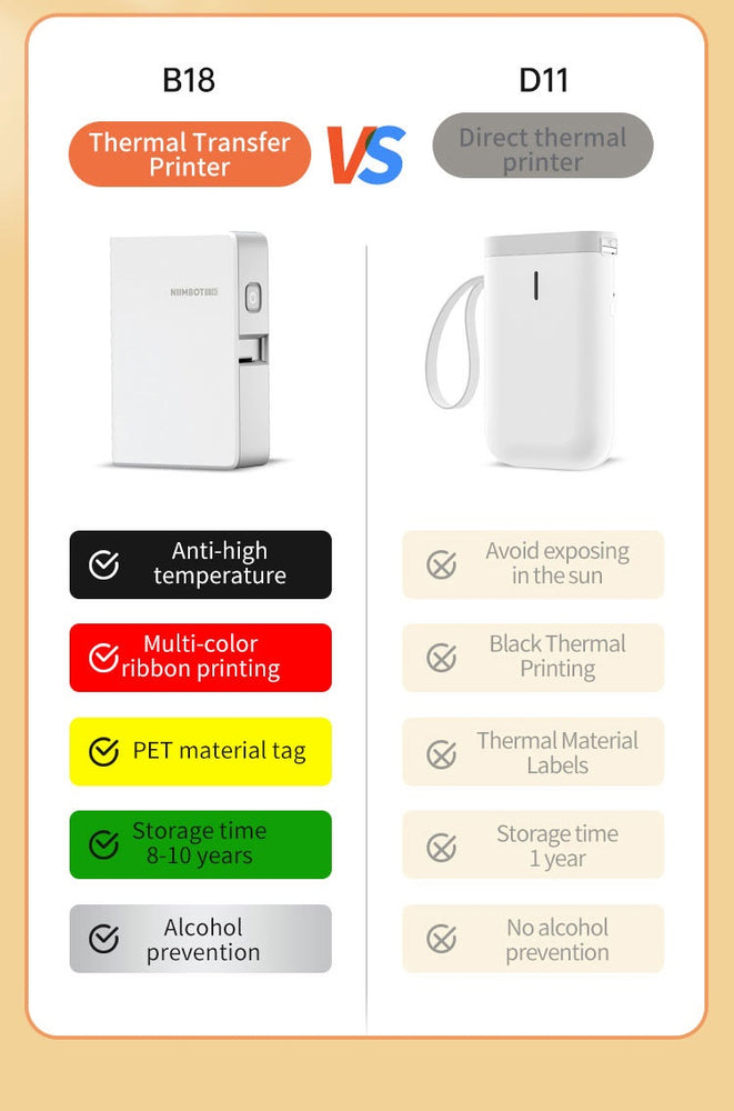 NIIMBOT B18 Color Label Printer, Wireless Bluetooth Connection, Portable,Mobile Editing,Support Color Printing Rechargeable